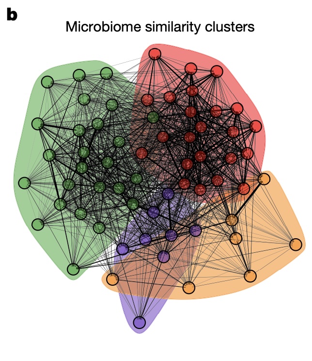 "Microbiome