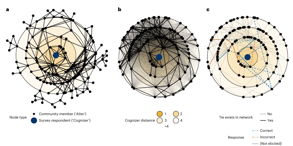 "Cognitive