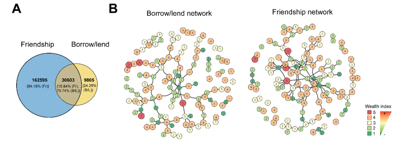 "Network-Cyle