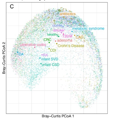 "Metagenomic